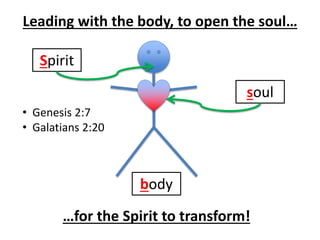 Leading with the body, to open the soul…
soul
Spirit
…for the Spirit to transform!
body
• Genesis 2:7
• Galatians 2:20
 