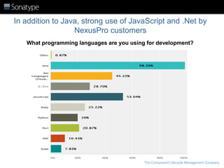In addition to Java, strong use of JavaScript and .Net by
NexusPro customers
What programming languages are you using for development?

The Component Lifecycle Management Company

 