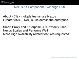 Nexus As Component Exchange Hub
About 40% - multiple teams use Nexus
Greater 55% - Nexus use across the enterprise

Smart Proxy and Enterprise LDAP widely used
Nexus Scales and Performs Well
More High Availability related features requested

The Component Lifecycle Management Company

 