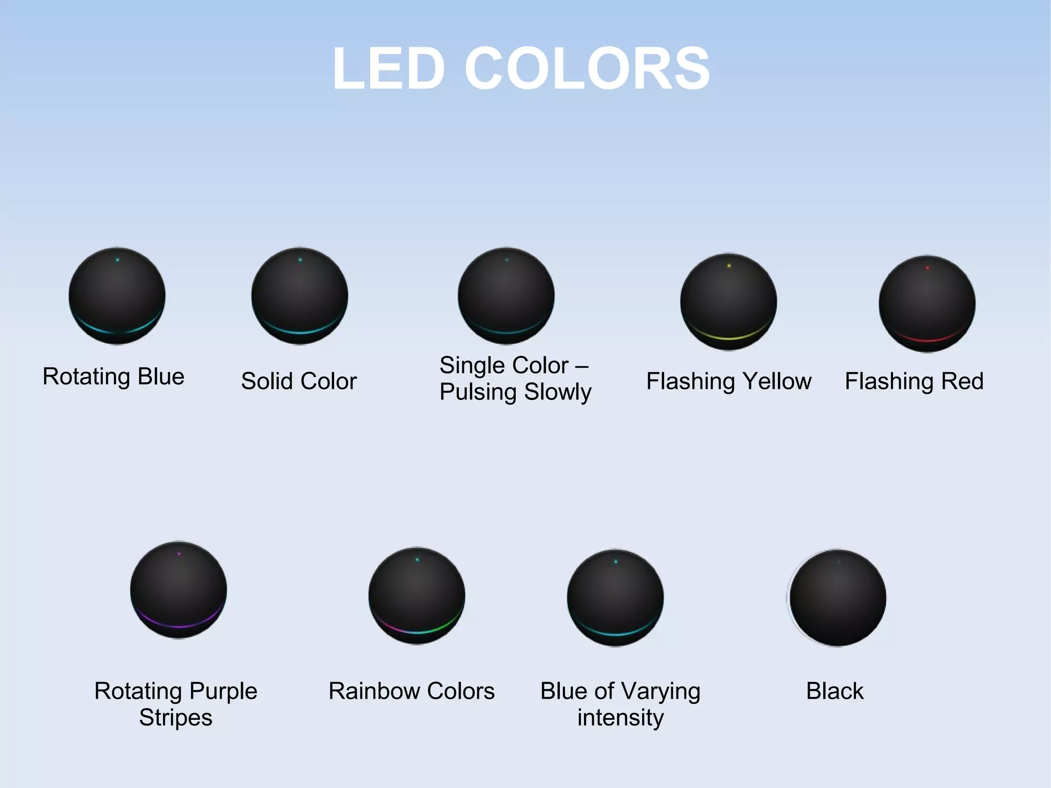 LED COLORS




Rotating Blue                     Single Color –
                 Solid Color      Pulsing Slowly    Flashing Yellow   Flashing Red




    Rotating Purple      Rainbow Colors    Blue of Varying        Black
        Stripes                               intensity
 