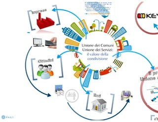 Nexus unione comuni
