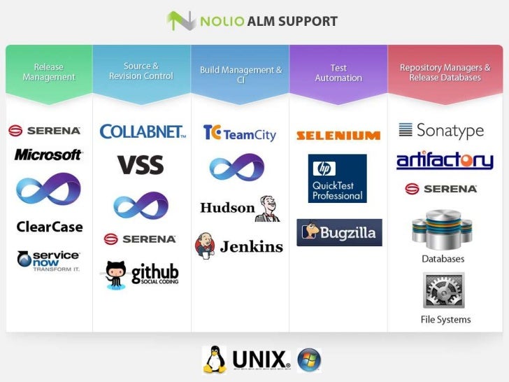 artifactory nexus