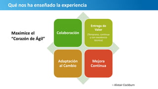 Qué nos ha enseñado la experiencia
Colaboración
Entrega de
Valor
(Temprana, continua
y con excelencia
técnica)
Adaptación
al Cambio
Mejora
Continua
– Alistair Cockburn
Maximice el
“Corazón de Ágil”
 