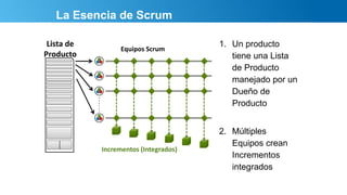 La Esencia de Scrum
1. Un producto
tiene una Lista
de Producto
manejado por un
Dueño de
Producto
2. Múltiples
Equipos crean
Incrementos
integrados
Lista de
Producto
Equipos Scrum
Incrementos (Integrados)
 