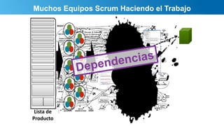Lista de
Producto
Muchos Equipos Scrum Haciendo el Trabajo
 