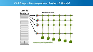 ¿3-9 Equipos Construyendo un Producto? ¡Ayuda!
Incrementos (Integrados)
Equipos Scrum
Lista de
Producto
 