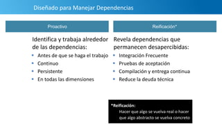 Identifica y trabaja alrededor
de las dependencias:
 Antes de que se haga el trabajo
 Continuo
 Persistente
 En todas las dimensiones
Revela dependencias que
permanecen desapercibidas:
 Integración Frecuente
 Pruebas de aceptación
 Compilación y entrega continua
 Reduce la deuda técnica
Diseñado para Manejar Dependencias
Proactivo Reificación*
*Reificación:
Hacer que algo se vuelva real o hacer
que algo abstracto se vuelva concreto
 