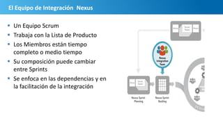 El Equipo de Integración Nexus
 Un Equipo Scrum
 Trabaja con la Lista de Producto
 Los Miembros están tiempo
completo o medio tiempo
 Su composición puede cambiar
entre Sprints
 Se enfoca en las dependencias y en
la facilitación de la integración
 