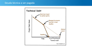 Deuda técnica a ser pagada
 