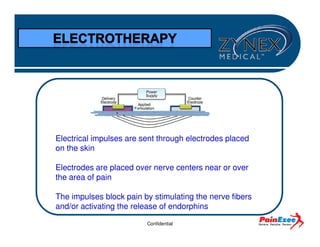 Nexwave clinical presentation