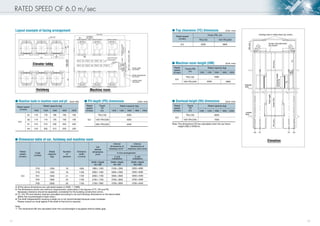 Nex way design_ref | PDF | Home & Garden