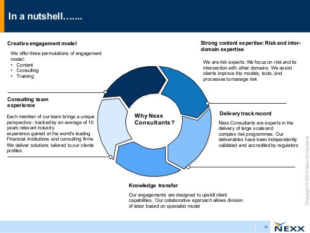 credit risk model validation pdf