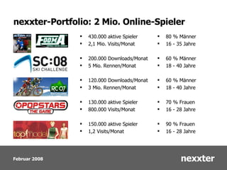 nexxter-Portfolio: 2 Mio. Online-Spieler 430.000 aktive Spieler 2,1 Mio. Visits/Monat 200.000 Downloads/Monat 5 Mio. Rennen/Monat 120.000 Downloads/Monat 3 Mio. Rennen/Monat 130.000  aktive Spieler 800.000 Visits/Monat 150.000 aktive Spieler 1,2 Visits/Monat 80 % Männer 16 - 35 Jahre 60 % Männer 18 - 40 Jahre 60 % Männer 18 - 40 Jahre 70 % Frauen 16 - 28 Jahre 90 % Frauen 16 - 28 Jahre 