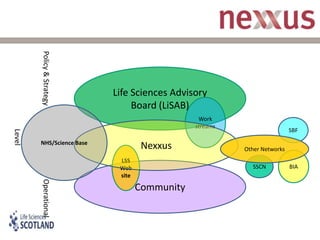  	GVA of £1.39bn3Key strengths: 	Clinical/Translational Medicine