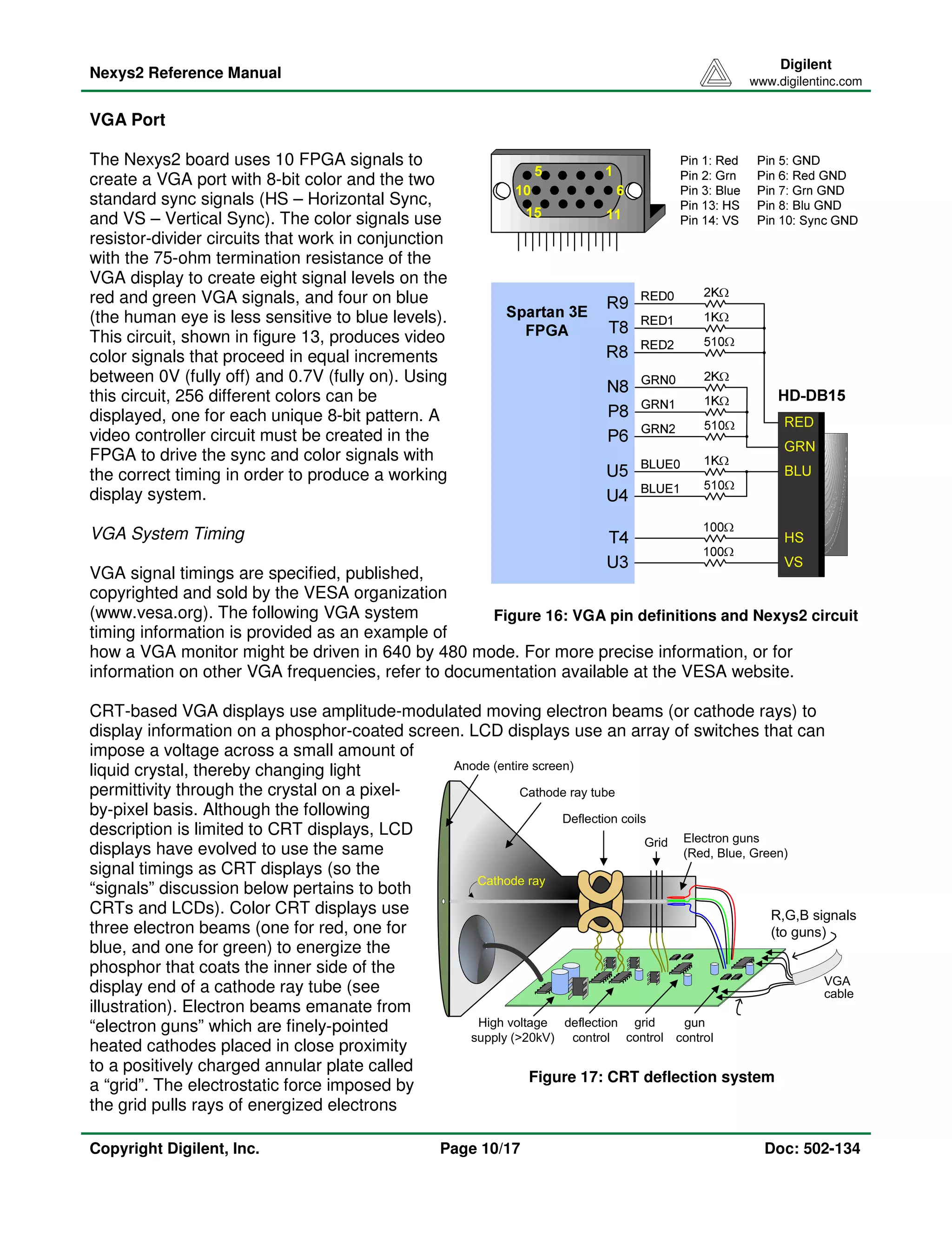 Nexys2 Reference Manual 
Digilent 
www.digilentinc.com 
VGA Port 
The Nexys2 board uses 10 FPGA signals to 
create a VGA port with 8-bit color and the two 
standard sync signals (HS – Horizontal Sync, 
and VS – Vertical Sync). The color signals use 
resistor-divider circuits that work in conjunction 
with the 75-ohm termination resistance of the 
VGA display to create eight signal levels on the 
red and green VGA signals, and four on blue 
(the human eye is less sensitive to blue levels). 
This circuit, shown in figure 13, produces video 
color signals that proceed in equal increments 
between 0V (fully off) and 0.7V (fully on). Using 
this circuit, 256 different colors can be 
displayed, one for each unique 8-bit pattern. A 
video controller circuit must be created in the 
FPGA to drive the sync and color signals with 
the correct timing in order to produce a working 
display system. 
VGA System Timing 
VGA signal timings are specified, published, 
copyrighted and sold by the VESA organization 
(www.vesa.org). The following VGA system 
timing information is provided as an example of 
how a VGA monitor might be driven in 640 by 480 mode. For more precise information, or for 
information on other VGA frequencies, refer to documentation available at the VESA website. 
Figure 16: VGA pin definitions and Nexys2 circuit 
CRT-based VGA displays use amplitude-modulated moving electron beams (or cathode rays) to 
display information on a phosphor-coated screen. LCD displays use an array of switches that can 
impose a voltage across a small amount of 
liquid crystal, thereby changing light 
permittivity through the crystal on a pixel-by- 
pixel basis. Although the following 
description is limited to CRT displays, LCD 
displays have evolved to use the same 
signal timings as CRT displays (so the 
“signals” discussion below pertains to both 
CRTs and LCDs). Color CRT displays use 
three electron beams (one for red, one for 
blue, and one for green) to energize the 
phosphor that coats the inner side of the 
display end of a cathode ray tube (see 
illustration). Electron beams emanate from 
“electron guns” which are finely-pointed 
heated cathodes placed in close proximity 
to a positively charged annular plate called 
a “grid”. The electrostatic force imposed by 
the grid pulls rays of energized electrons 
Anode (entire screen) 
Cathode ray tube 
Cathode ray 
High voltage 
supply (>20kV) 
Deflection coils 
Grid Electron guns 
(Red, Blue, Green) 
gun 
control 
grid 
control 
deflection 
control 
R,G,B signals 
(to guns) 
VGA 
cable 
Figure 17: CRT deflection system 
Copyright Digilent, Inc. Page 10/17 Doc: 502-134 
 