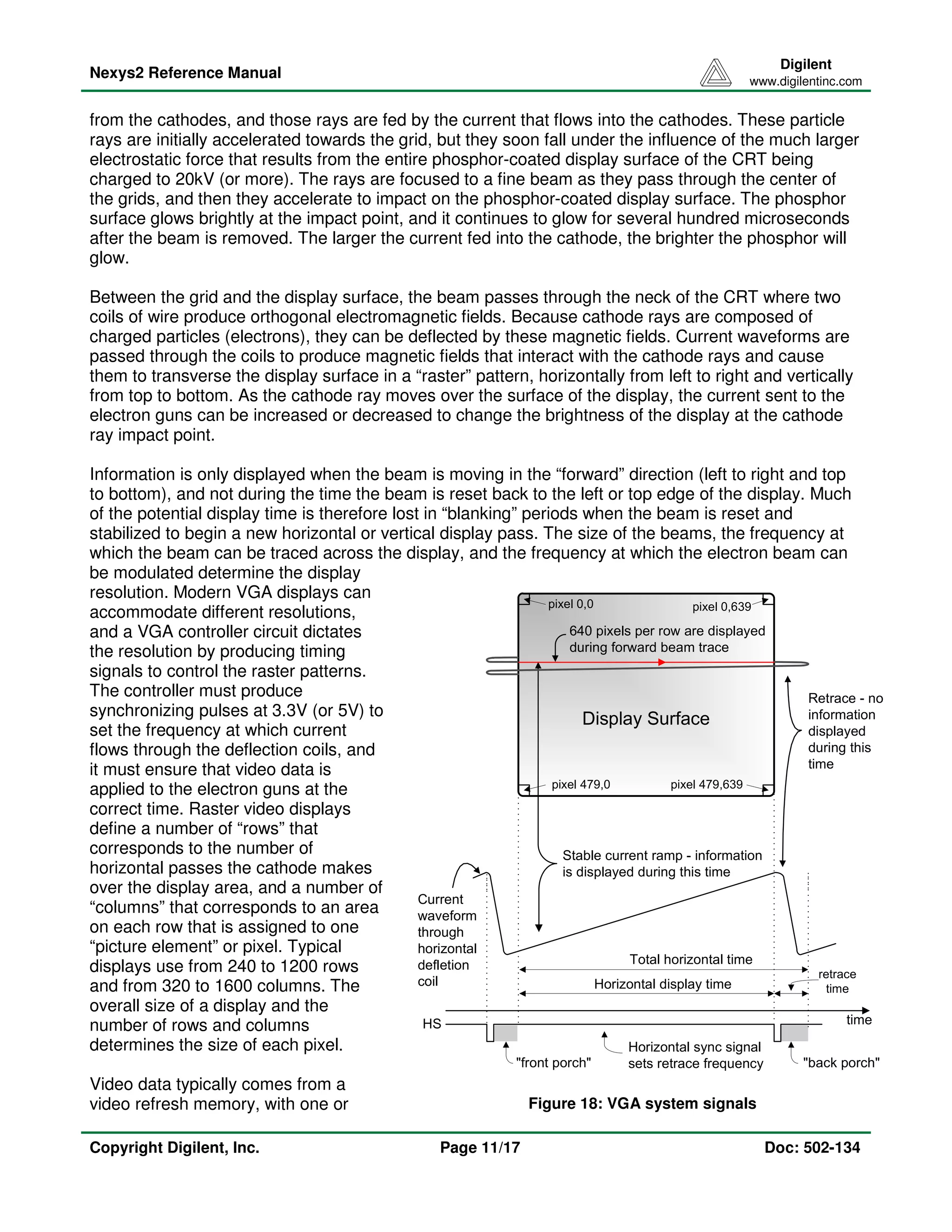 Nexys2 Reference Manual 
Digilent 
www.digilentinc.com 
from the cathodes, and those rays are fed by the current that flows into the cathodes. These particle 
rays are initially accelerated towards the grid, but they soon fall under the influence of the much larger 
electrostatic force that results from the entire phosphor-coated display surface of the CRT being 
charged to 20kV (or more). The rays are focused to a fine beam as they pass through the center of 
the grids, and then they accelerate to impact on the phosphor-coated display surface. The phosphor 
surface glows brightly at the impact point, and it continues to glow for several hundred microseconds 
after the beam is removed. The larger the current fed into the cathode, the brighter the phosphor will 
glow. 
Between the grid and the display surface, the beam passes through the neck of the CRT where two 
coils of wire produce orthogonal electromagnetic fields. Because cathode rays are composed of 
charged particles (electrons), they can be deflected by these magnetic fields. Current waveforms are 
passed through the coils to produce magnetic fields that interact with the cathode rays and cause 
them to transverse the display surface in a “raster” pattern, horizontally from left to right and vertically 
from top to bottom. As the cathode ray moves over the surface of the display, the current sent to the 
electron guns can be increased or decreased to change the brightness of the display at the cathode 
ray impact point. 
Information is only displayed when the beam is moving in the “forward” direction (left to right and top 
to bottom), and not during the time the beam is reset back to the left or top edge of the display. Much 
of the potential display time is therefore lost in “blanking” periods when the beam is reset and 
stabilized to begin a new horizontal or vertical display pass. The size of the beams, the frequency at 
which the beam can be traced across the display, and the frequency at which the electron beam can 
be modulated determine the display 
resolution. Modern VGA displays can 
accommodate different resolutions, 
and a VGA controller circuit dictates 
the resolution by producing timing 
signals to control the raster patterns. 
The controller must produce 
synchronizing pulses at 3.3V (or 5V) to 
set the frequency at which current 
flows through the deflection coils, and 
it must ensure that video data is 
applied to the electron guns at the 
correct time. Raster video displays 
define a number of “rows” that 
corresponds to the number of 
horizontal passes the cathode makes 
over the display area, and a number of 
“columns” that corresponds to an area 
on each row that is assigned to one 
“picture element” or pixel. Typical 
displays use from 240 to 1200 rows 
and from 320 to 1600 columns. The 
overall size of a display and the 
number of rows and columns 
determines the size of each pixel. 
Video data typically comes from a 
video refresh memory, with one or 
Current 
waveform 
through 
horizontal 
defletion 
coil 
pixel 0,0 pixel 0,639 
640 pixels per row are displayed 
during forward beam trace 
Display Surface 
pixel 479,0 pixel 479,639 
Stable current ramp - information 
is displayed during this time 
Retrace - no 
information 
displayed 
during this 
time 
Total horizontal time 
Horizontal display time 
HS time 
Horizontal sync signal 
sets retrace frequency 
retrace 
time 
"front porch" "back porch" 
Figure 18: VGA system signals 
Copyright Digilent, Inc. Page 11/17 Doc: 502-134 
 