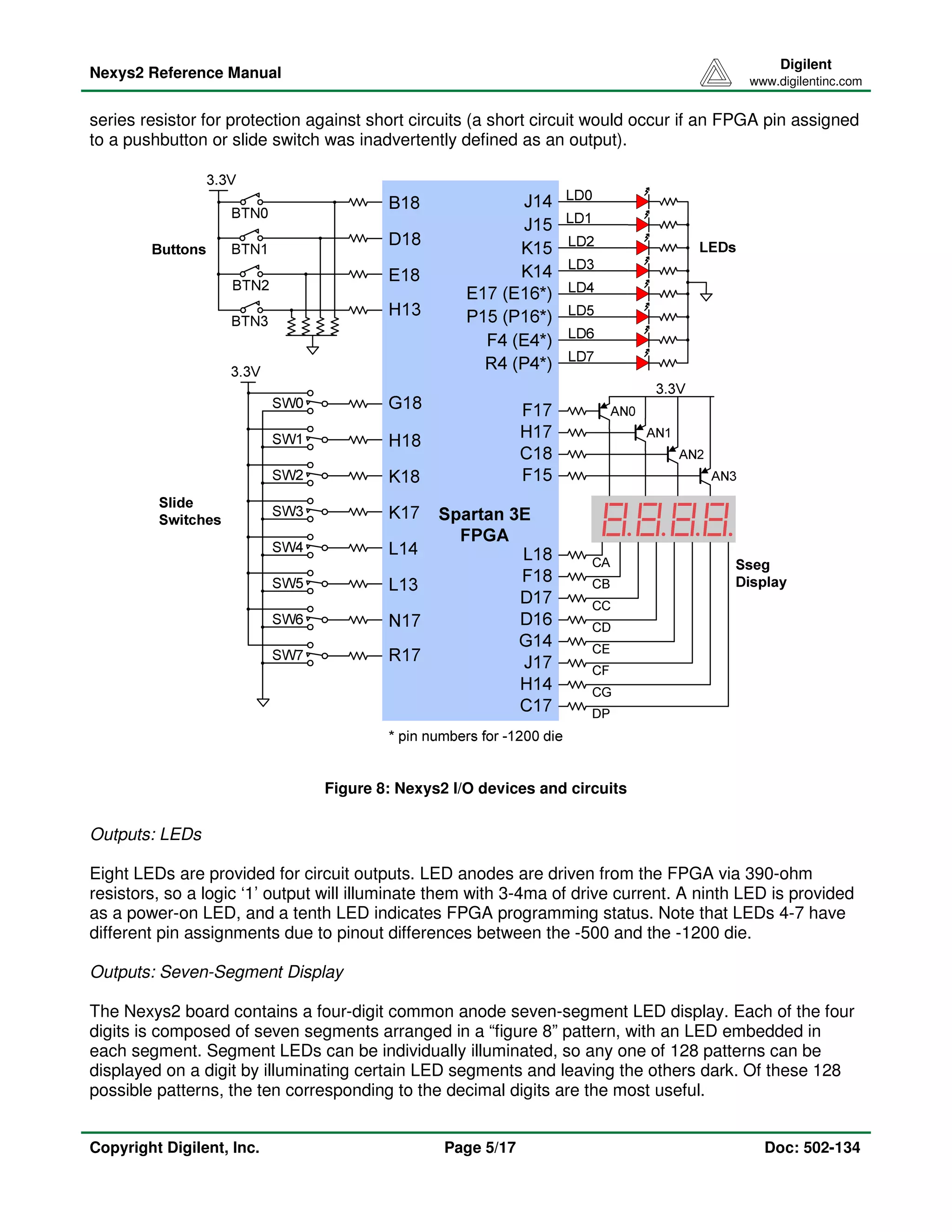 Nexys2 Reference Manual 
Digilent 
www.digilentinc.com 
series resistor for protection against short circuits (a short circuit would occur if an FPGA pin assigned 
to a pushbutton or slide switch was inadvertently defined as an output). 
Figure 8: Nexys2 I/O devices and circuits 
Outputs: LEDs 
Eight LEDs are provided for circuit outputs. LED anodes are driven from the FPGA via 390-ohm 
resistors, so a logic ‘1’ output will illuminate them with 3-4ma of drive current. A ninth LED is provided 
as a power-on LED, and a tenth LED indicates FPGA programming status. Note that LEDs 4-7 have 
different pin assignments due to pinout differences between the -500 and the -1200 die. 
Outputs: Seven-Segment Display 
The Nexys2 board contains a four-digit common anode seven-segment LED display. Each of the four 
digits is composed of seven segments arranged in a “figure 8” pattern, with an LED embedded in 
each segment. Segment LEDs can be individually illuminated, so any one of 128 patterns can be 
displayed on a digit by illuminating certain LED segments and leaving the others dark. Of these 128 
possible patterns, the ten corresponding to the decimal digits are the most useful. 
Copyright Digilent, Inc. Page 5/17 Doc: 502-134 
 