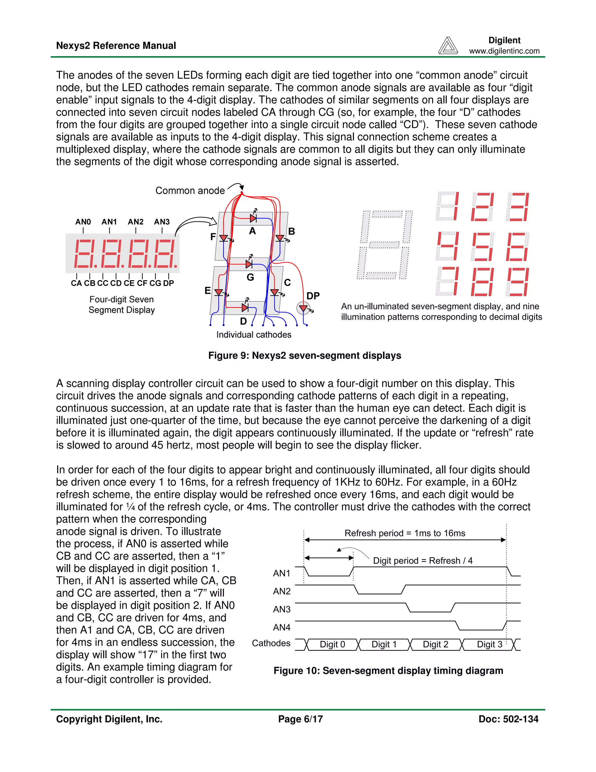 Nexys2 Reference Manual 
Digilent 
www.digilentinc.com 
The anodes of the seven LEDs forming each digit are tied together into one “common anode” circuit 
node, but the LED cathodes remain separate. The common anode signals are available as four “digit 
enable” input signals to the 4-digit display. The cathodes of similar segments on all four displays are 
connected into seven circuit nodes labeled CA through CG (so, for example, the four “D” cathodes 
from the four digits are grouped together into a single circuit node called “CD”). These seven cathode 
signals are available as inputs to the 4-digit display. This signal connection scheme creates a 
multiplexed display, where the cathode signals are common to all digits but they can only illuminate 
the segments of the digit whose corresponding anode signal is asserted. 
An un-illuminated seven-segment display, and nine 
illumination patterns corresponding to decimal digits 
Figure 9: Nexys2 seven-segment displays 
A scanning display controller circuit can be used to show a four-digit number on this display. This 
circuit drives the anode signals and corresponding cathode patterns of each digit in a repeating, 
continuous succession, at an update rate that is faster than the human eye can detect. Each digit is 
illuminated just one-quarter of the time, but because the eye cannot perceive the darkening of a digit 
before it is illuminated again, the digit appears continuously illuminated. If the update or “refresh” rate 
is slowed to around 45 hertz, most people will begin to see the display flicker. 
In order for each of the four digits to appear bright and continuously illuminated, all four digits should 
be driven once every 1 to 16ms, for a refresh frequency of 1KHz to 60Hz. For example, in a 60Hz 
refresh scheme, the entire display would be refreshed once every 16ms, and each digit would be 
illuminated for ¼ of the refresh cycle, or 4ms. The controller must drive the cathodes with the correct 
pattern when the corresponding 
anode signal is driven. To illustrate 
Refresh period = 1ms to 16ms 
the process, if AN0 is asserted while 
CB and CC are asserted, then a “1” 
Digit period = Refresh / 4 
will be displayed in digit position 1. 
AN1 
Then, if AN1 is asserted while CA, CB 
and CC are asserted, then a “7” will 
AN2 
be displayed in digit position 2. If AN0 
AN3 
and CB, CC are driven for 4ms, and 
then A1 and CA, CB, CC are driven 
AN4 
for 4ms in an endless succession, the 
Cathodes Digit 0 
Digit 1 Digit 2 Digit 3 
display will show “17” in the first two 
digits. An example timing diagram for 
Figure 10: Seven-segment display timing diagram 
a four-digit controller is provided. 
Copyright Digilent, Inc. Page 6/17 Doc: 502-134 
 