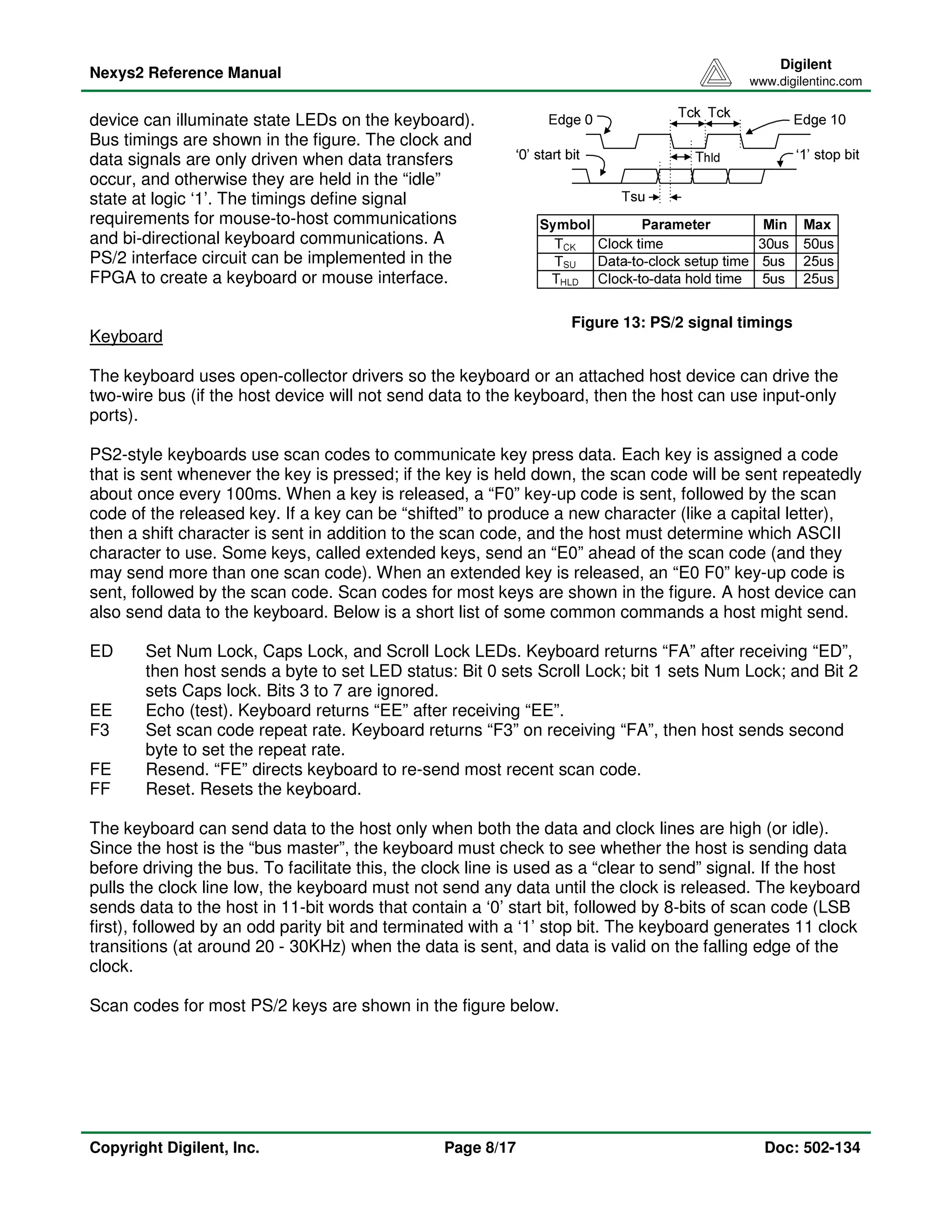 Nexys2 Reference Manual 
Digilent 
www.digilentinc.com 
device can illuminate state LEDs on the keyboard). 
Bus timings are shown in the figure. The clock and 
data signals are only driven when data transfers 
occur, and otherwise they are held in the “idle” 
state at logic ‘1’. The timings define signal 
requirements for mouse-to-host communications 
and bi-directional keyboard communications. A 
PS/2 interface circuit can be implemented in the 
FPGA to create a keyboard or mouse interface. 
Keyboard 
Figure 13: PS/2 signal timings 
The keyboard uses open-collector drivers so the keyboard or an attached host device can drive the 
two-wire bus (if the host device will not send data to the keyboard, then the host can use input-only 
ports). 
PS2-style keyboards use scan codes to communicate key press data. Each key is assigned a code 
that is sent whenever the key is pressed; if the key is held down, the scan code will be sent repeatedly 
about once every 100ms. When a key is released, a “F0” key-up code is sent, followed by the scan 
code of the released key. If a key can be “shifted” to produce a new character (like a capital letter), 
then a shift character is sent in addition to the scan code, and the host must determine which ASCII 
character to use. Some keys, called extended keys, send an “E0” ahead of the scan code (and they 
may send more than one scan code). When an extended key is released, an “E0 F0” key-up code is 
sent, followed by the scan code. Scan codes for most keys are shown in the figure. A host device can 
also send data to the keyboard. Below is a short list of some common commands a host might send. 
ED Set Num Lock, Caps Lock, and Scroll Lock LEDs. Keyboard returns “FA” after receiving “ED”, 
then host sends a byte to set LED status: Bit 0 sets Scroll Lock; bit 1 sets Num Lock; and Bit 2 
sets Caps lock. Bits 3 to 7 are ignored. 
EE Echo (test). Keyboard returns “EE” after receiving “EE”. 
F3 Set scan code repeat rate. Keyboard returns “F3” on receiving “FA”, then host sends second 
byte to set the repeat rate. 
FE Resend. “FE” directs keyboard to re-send most recent scan code. 
FF Reset. Resets the keyboard. 
The keyboard can send data to the host only when both the data and clock lines are high (or idle). 
Since the host is the “bus master”, the keyboard must check to see whether the host is sending data 
before driving the bus. To facilitate this, the clock line is used as a “clear to send” signal. If the host 
pulls the clock line low, the keyboard must not send any data until the clock is released. The keyboard 
sends data to the host in 11-bit words that contain a ‘0’ start bit, followed by 8-bits of scan code (LSB 
first), followed by an odd parity bit and terminated with a ‘1’ stop bit. The keyboard generates 11 clock 
transitions (at around 20 - 30KHz) when the data is sent, and data is valid on the falling edge of the 
clock. 
Scan codes for most PS/2 keys are shown in the figure below. 
Copyright Digilent, Inc. Page 8/17 Doc: 502-134 
 
