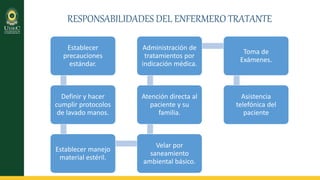 RESPONSABILIDADES DEL ENFERMERO TRATANTE
Establecer
precauciones
estándar.
Definir y hacer
cumplir protocolos
de lavado manos.
Establecer manejo
material estéril.
Velar por
saneamiento
ambiental básico.
Atención directa al
paciente y su
familia.
Administración de
tratamientos por
indicación médica.
Toma de
Exámenes.
Asistencia
telefónica del
paciente
 