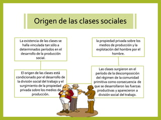 Origen de las clases sociales
la propiedad privada sobre los
medios de producción y la
explotación del hombre por el
hombre.
La existencia de las clases se
halla vinculada tan sólo a
determinados períodos en el
desarrollo de la producción
social.
El origen de las clases está
condicionado por el desarrollo de
la división social del trabajo y el
surgimiento de la propiedad
privada sobre los medios de
producción.
 
