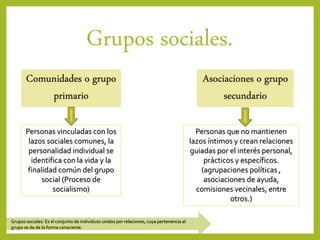 Grupos sociales.
Comunidades o grupo
primario
Personas vinculadas con los
lazos sociales comunes, la
personalidad individual se
identifica con la vida y la
finalidad común del grupo
social (Proceso de
socialismo)
Asociaciones o grupo
secundario
Personas que no mantienen
lazos íntimos y crean relaciones
guiadas por el interés personal,
prácticos y específicos.
(agrupaciones políticas ,
asociaciones de ayuda,
comisiones vecinales, entre
otros.)
Grupos sociales: Es el conjunto de individuos unidos por relaciones, cuya pertenencia al
grupo se da de la forma consciente.
 