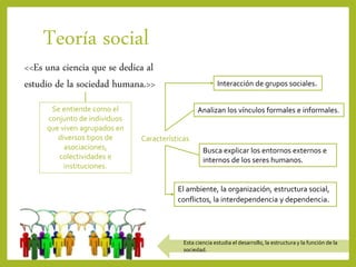 Teoría social
<<Es una ciencia que se dedica al
estudio de la sociedad humana.>>
Se entiende como el
conjunto de individuos
que viven agrupados en
diversos tipos de
asociaciones,
colectividades e
instituciones.
Esta ciencia estudia el desarrollo, la estructura y la función de la
sociedad.
Características
Interacción de grupos sociales.
Analizan los vínculos formales e informales.
Busca explicar los entornos externos e
internos de los seres humanos.
El ambiente, la organización, estructura social,
conflictos, la interdependencia y dependencia.
 
