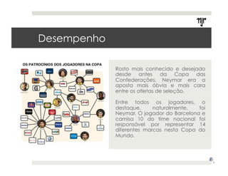 Desempenho 
Rosto mais conhecido e desejado 
desde antes da Copa das 
Confederações, Neymar era a 
aposta mais óbvia e mais cara 
entre os atletas de seleção. 
Entre todos os jogadores, o 
destaque, naturalmente, foi 
Neymar. O jogador do Barcelona e 
camisa 10 do time nacional foi 
responsável por representar 14 
diferentes marcas nesta Copa do 
Mundo. 
8 
 