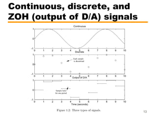Continuous, discrete, and
ZOH (output of D/A) signals
13
 