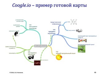 Coggle.it – пример готовой карты
© 2016, А.А. Незнанов 43
 