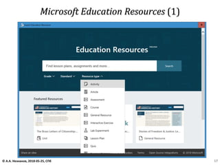 Microsoft Education Resources (1)
© А.А. Незнанов, 2018-05-25, СПб 17
 