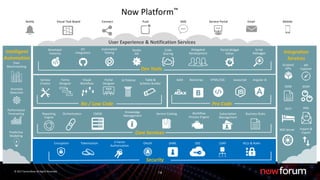Source Now nf-17-now-platform-technology-deep-dive-presentation.pdf