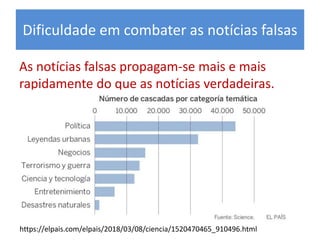 Dificuldade em combater as notícias falsas
As notícias falsas propagam-se mais e mais
rapidamente do que as notícias verdadeiras.
https://elpais.com/elpais/2018/03/08/ciencia/1520470465_910496.html
 