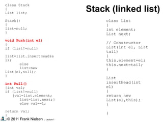 © 2011 Frank Nielsen . Lecture 1
Stack (linked list)
class Stack
{
List list;
Stack()
{
list=null;
}
void Push(int el)
{
if (list!=null)
list=list.insertHead(e
l);
else
list=new
List(el,null);
}
int Pull()
{int val;
if (list!=null)
{val=list.element;
list=list.next;}
else val=-1;
return val;
}
}
class List
{
int element;
List next;
// Constructor
List(int el, List
tail)
{
this.element=el;
this.next=tail;
}
List
insertHead(int
el)
{
return new
List(el,this);
}
}
 