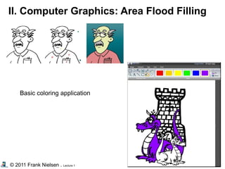 © 2011 Frank Nielsen . Lecture 1
II. Computer Graphics: Area Flood Filling
Basic coloring application
 
