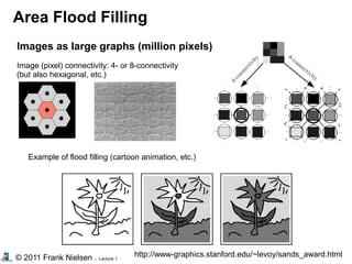 © 2011 Frank Nielsen . Lecture 1
Area Flood Filling
Images as large graphs (million pixels):
Image (pixel) connectivity: 4- or 8-connectivity
(but also hexagonal, etc.)
Example of flood filling (cartoon animation, etc.)
http://www-graphics.stanford.edu/~levoy/sands_award.html
 