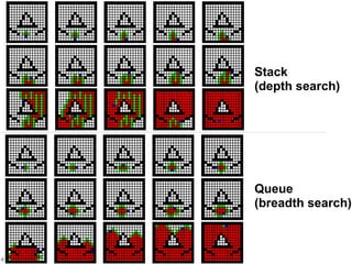 © 2011 Frank Nielsen . Lecture 1
Stack
(depth search)
Queue
(breadth search)
 