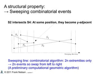 © 2011 Frank Nielsen . Lecture 1
S2 intersects S4: At some position, they become y-adjacent
Sweeping line: combinatorial algorithm: 2n extremities only
→ 2n events so swap from left to right
(A preliminary computational geometric algorithm)
A structural property:
→ Sweeping combinatorial events
 