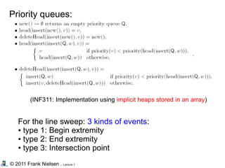 © 2011 Frank Nielsen . Lecture 1
Priority queues:
(INF311: Implementation using implicit heaps stored in an array)
For the line sweep: 3 kinds of events:
● type 1: Begin extremity
● type 2: End extremity
● type 3: Intersection point
 
