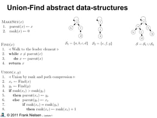 © 2011 Frank Nielsen . Lecture 1
Union-Find abstract data-structures
 