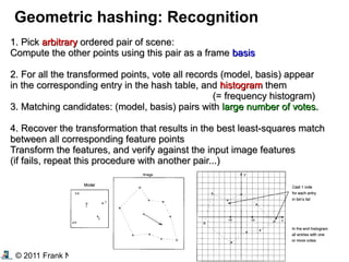 © 2011 Frank Nielsen . Lecture 1
1. Pick
1. Pick arbitrary
arbitrary ordered pair of scene:
ordered pair of scene:
Compute the other points using this pair as a frame
Compute the other points using this pair as a frame basis
basis
2. For all the transformed points, vote all records (model, basis) appear
2. For all the transformed points, vote all records (model, basis) appear
in the corresponding entry in the hash table, and
in the corresponding entry in the hash table, and histogram
histogram them
them
(= frequency histogram)
(= frequency histogram)
3. Matching candidates: (model, basis) pairs with
3. Matching candidates: (model, basis) pairs with large number of votes.
large number of votes.
4. Recover the transformation that results in the best least-squares match
4. Recover the transformation that results in the best least-squares match
between all corresponding feature points
between all corresponding feature points
Transform the features, and verify against the input image features
Transform the features, and verify against the input image features
(if fails, repeat this procedure with another pair...)
(if fails, repeat this procedure with another pair...)
Geometric hashing: Recognition
 