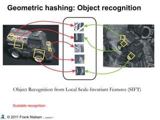 © 2011 Frank Nielsen . Lecture 1
Geometric hashing: Object recognition
Object Recognition from Local Scale-Invariant Features (SIFT)
Scalable recognition
 