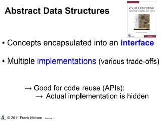 © 2011 Frank Nielsen . Lecture 1
Abstract Data Structures
● Concepts encapsulated into an interface
● Multiple implementations (various trade-offs)
→ Good for code reuse (APIs):
→ Actual implementation is hidden
 