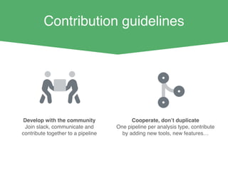 Contribution guidelines
Cooperate, don’t duplicate
One pipeline per analysis type, contribute
by adding new tools, new fea...