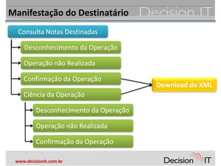 Manifestação do Destinatário
  Consulta Notas Destinadas

    Desconhecimento da Operação

    Operação não Realizada

    Confirmação da Operação
                                        Download do XML
    Ciência da Operação

          Desconhecimento da Operação

          Operação não Realizada

          Confirmação da Operação

 www.decisionit.com.br
 