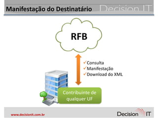 Manifestação do Destinatário



                            RFB

                                  Consulta
                                  Manifestação
                                  Download do XML


                         Contribuinte de
                          qualquer UF

 www.decisionit.com.br
 
