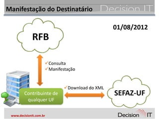 Manifestação do Destinatário

                                                01/08/2012
              RFB

                     Consulta
                     Manifestação


                             Download do XML
         Contribuinte de                        SEFAZ-UF
          qualquer UF

 www.decisionit.com.br
 