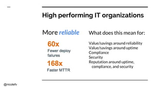 @nicolefv
High performing IT organizations
More reliable What does this mean for:
Value/savings around reliability
Value/savings around uptime
Compliance
Security
Reputation around uptime,
compliance, and security
 