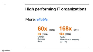 @nicolefv
High performing IT organizations
More reliable
 