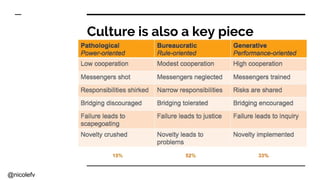 @nicolefv
Culture is also a key piece
 